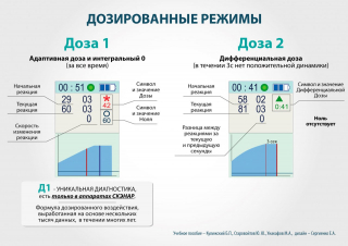 СКЭНАР-1-НТ (исполнение 01)  в Гатчине купить Нейродэнс ПКМ официальный сайт - denasdevice.ru 